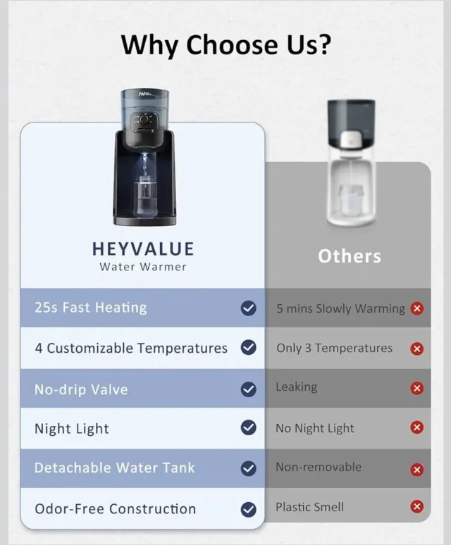 HEYVALUE Instant Baby Water Warmer & Formula Dispenser – Încălzitor Instant pentru Apă și Preparare Biberon – fotografia 7 din 8
